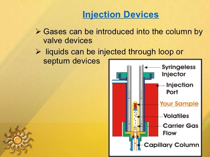 Injection Devices <ul><li>Gases can be introduced into the column by valve devices </li></ul><ul><li>liquids can be inject...