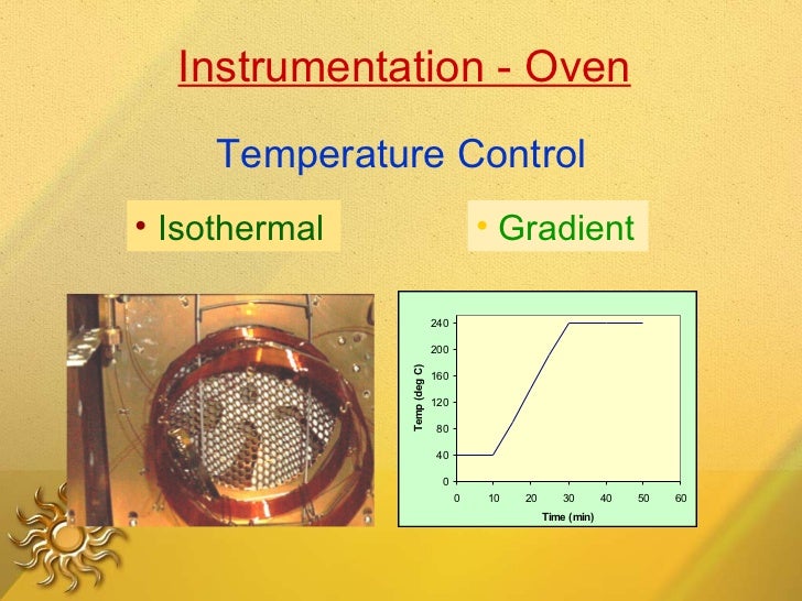 Temperature Control <ul><li>Isothermal </li></ul><ul><li>Gradient </li></ul>Instrumentation - Oven 