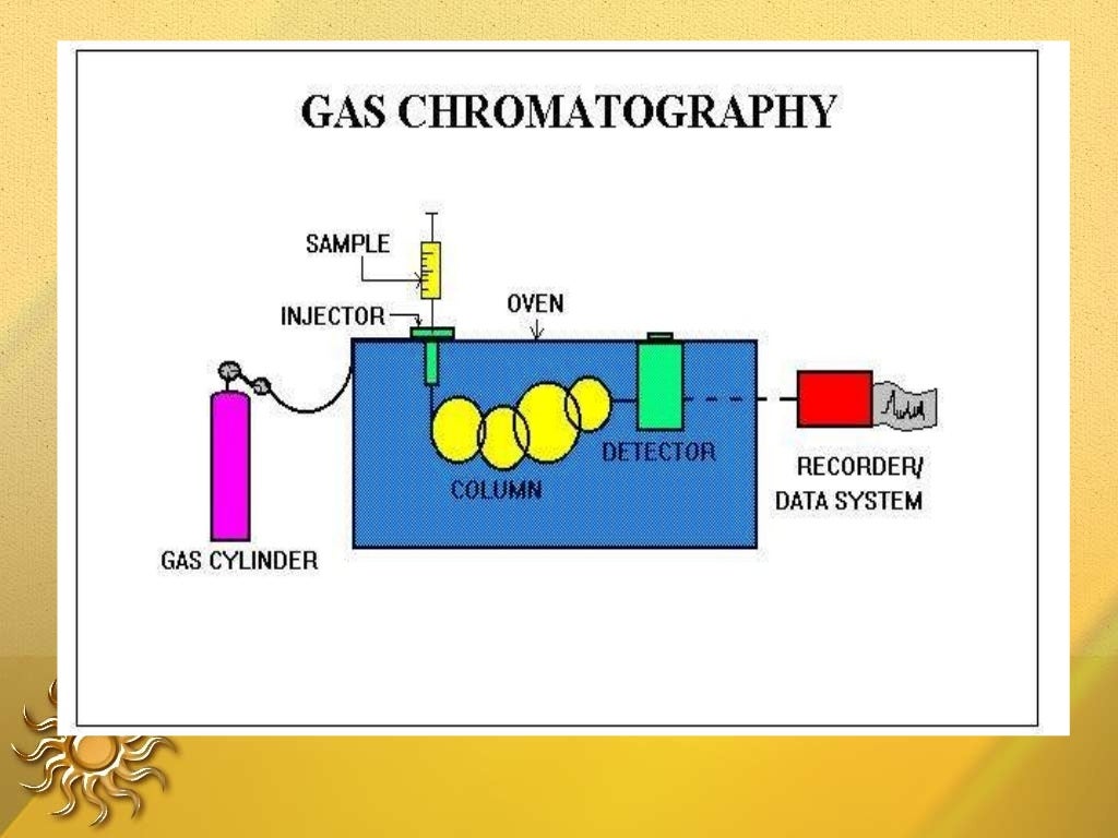Gas chromatography . ppt