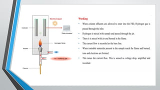 ppt gc Images High Quality Grahic GAS chromatography ppt (Presentation) by Jatin Chauhan | PPTX