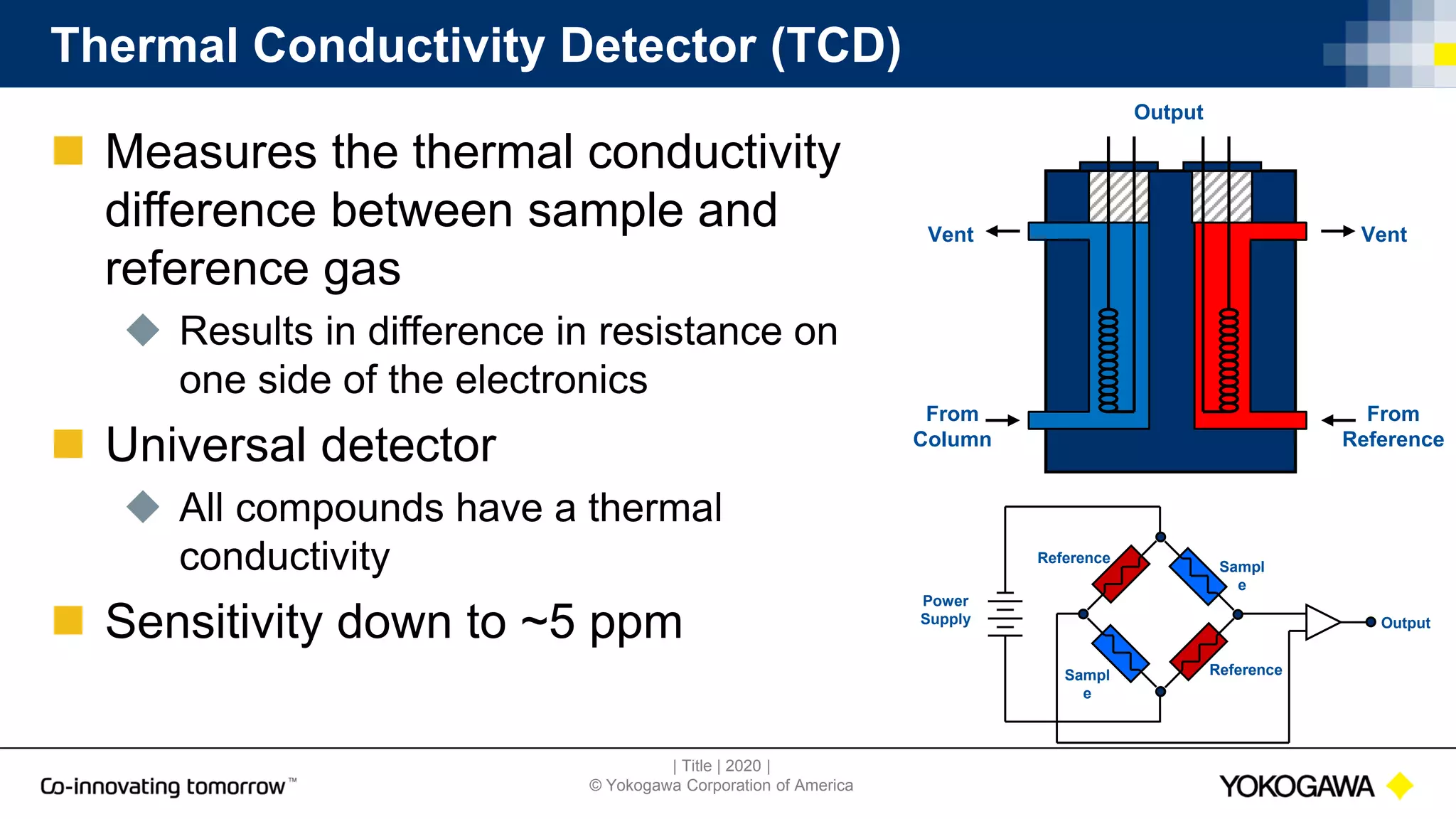 | Title | 2020 |
© Yokogawa Corporation of America
Thermal Conductivity Detector (TCD)
 Measures the thermal conductivity
difference between sample and
reference gas
 Results in difference in resistance on
one side of the electronics
 Universal detector
 All compounds have a thermal
conductivity
 Sensitivity down to ~5 ppm Output
Power
Supply
Sampl
e
Sampl
e
Reference
Reference
Vent Vent
From
Column
From
Reference
Output
 