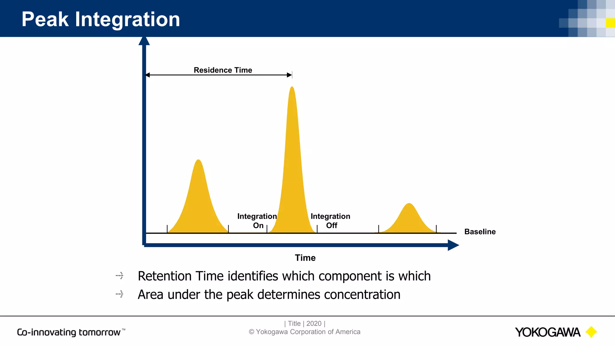 | Title | 2020 |
© Yokogawa Corporation of America
Peak Integration
Residence Time
Integration
On
Baseline
Time
Integration
Off
Retention Time identifies which component is which
Area under the peak determines concentration
 