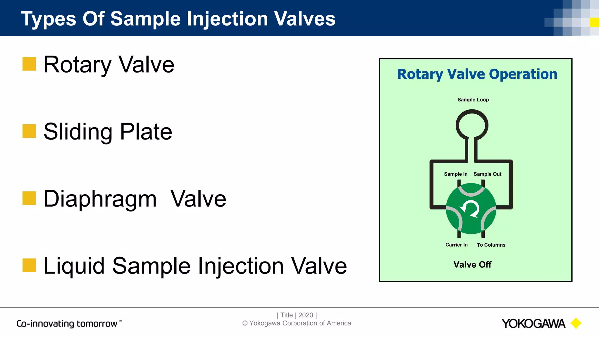 | Title | 2020 |
© Yokogawa Corporation of America
Types Of Sample Injection Valves
 Rotary Valve
 Sliding Plate
 Diaphragm Valve
 Liquid Sample Injection Valve Valve Off
Sample In
Carrier In
Sample Loop
Sample Out
To Columns
Valve On
Rotary Valve Operation
 