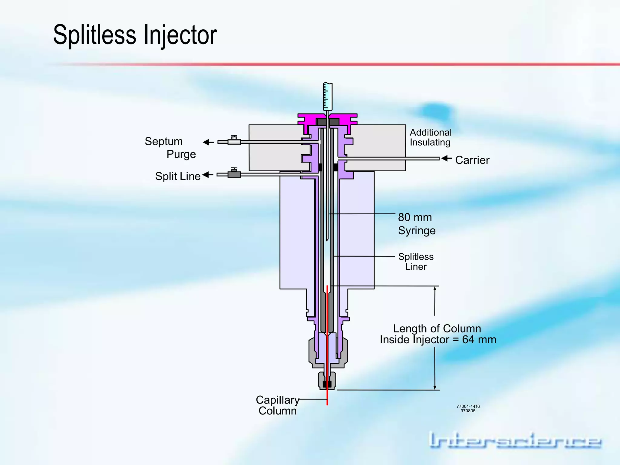 Splitless Injector 
Carrier 
Septum 
Purge 
Split Line 
80 mm 
Syringe 
Length of Column 
Inside Injector = 64 mm 
Capillary 
Column 77001-1416 
970805 
Additional 
Insulating 
Splitless 
Liner 
 