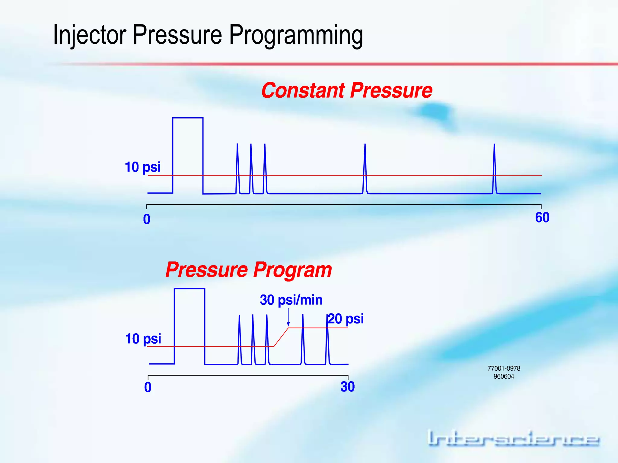 Injector Pressure Programming 
 