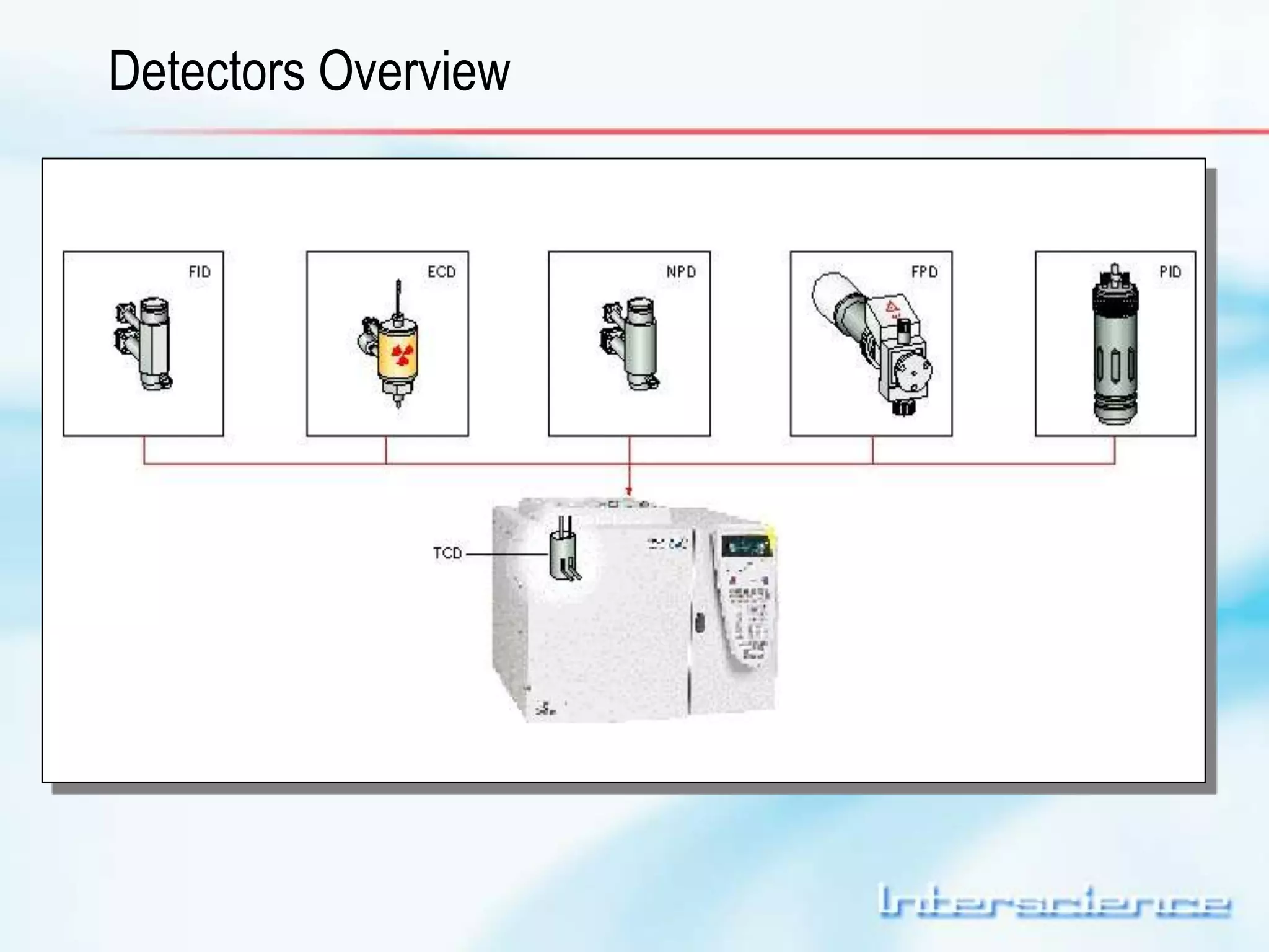 Detectors Overview 
 