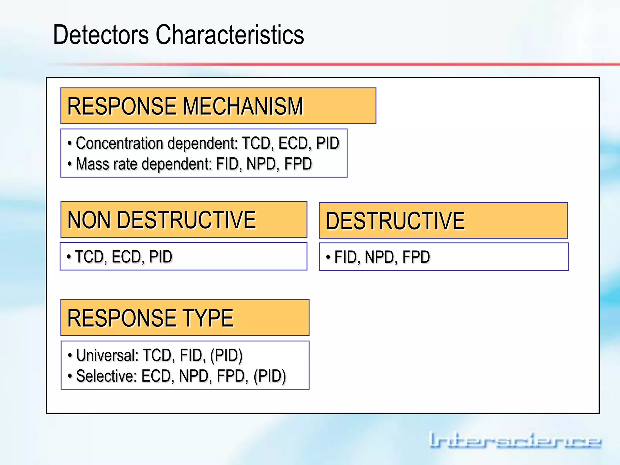 Detectors Characteristics 
RESPONSE MECHANISM 
• Concentration dependent: TCD, ECD, PID 
• Mass rate dependent: FID, NPD, FPD 
NON DESTRUCTIVE DESTRUCTIVE 
• TCD, ECD, PID • FID, NPD, FPD 
RESPONSE TYPE 
• Universal: TCD, FID, (PID) 
• Selective: ECD, NPD, FPD, (PID) 
 