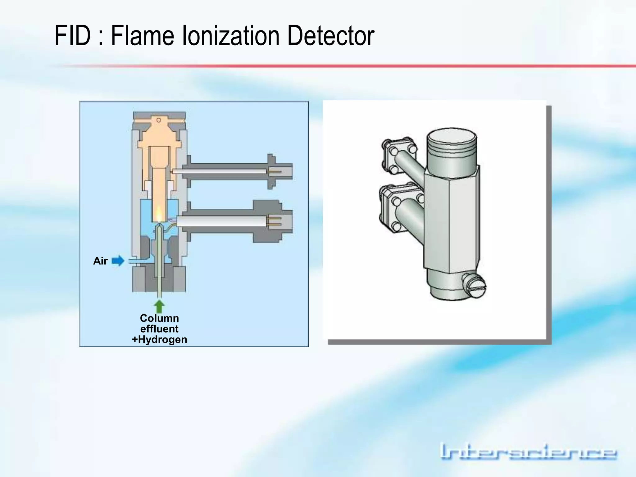 FID : Flame Ionization Detector 
Air 
Column 
effluent 
+Hydrogen 
 