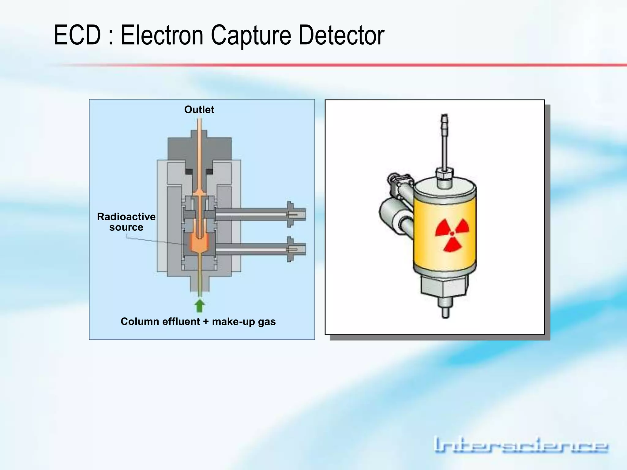 ECD : Electron Capture Detector 
Radioactive 
source 
Outlet 
Column effluent + make-up gas 
 