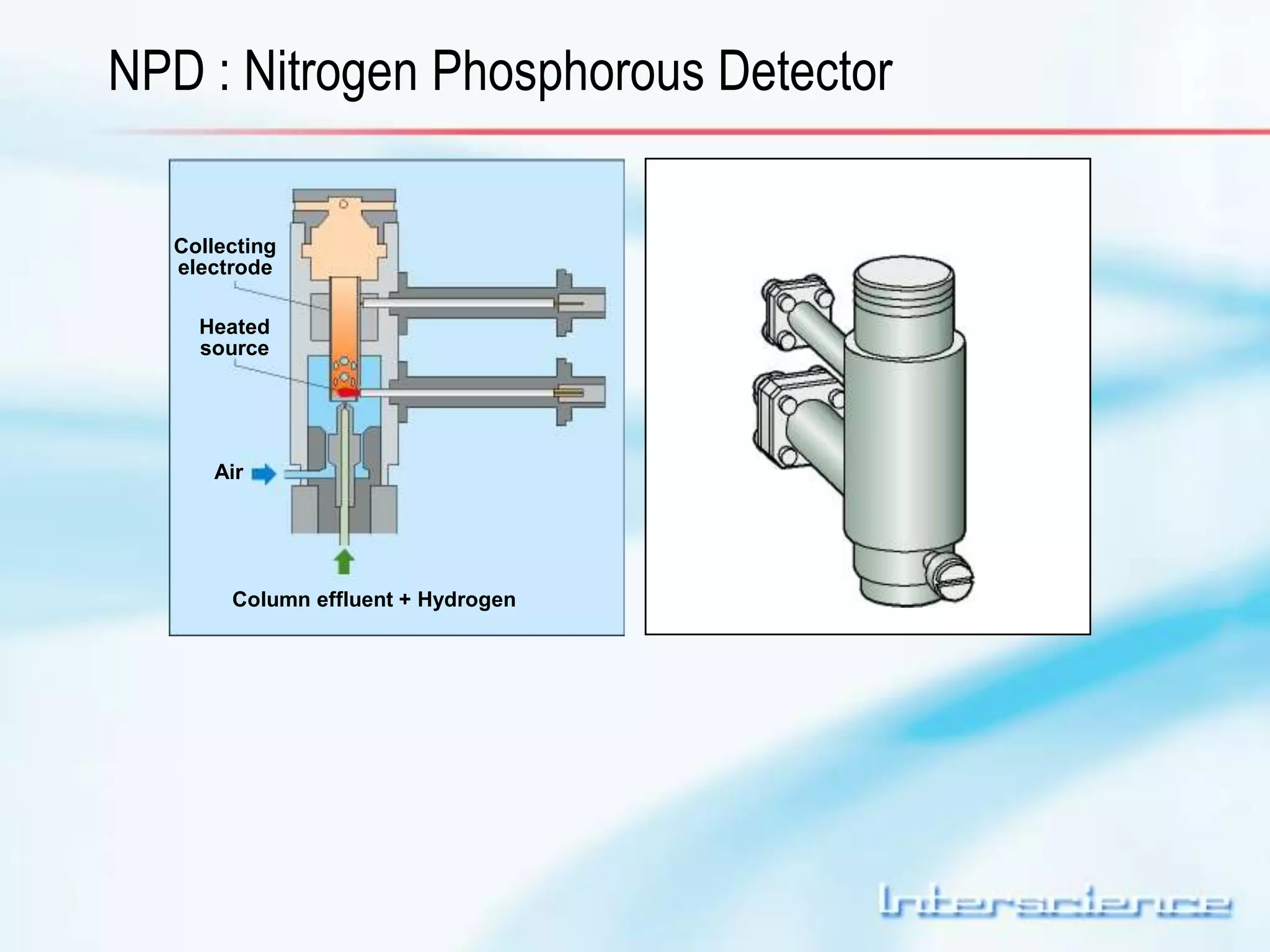 NPD : Nitrogen Phosphorous Detector 
Collecting 
electrode 
Heated 
source 
Air 
Column effluent + Hydrogen 
 