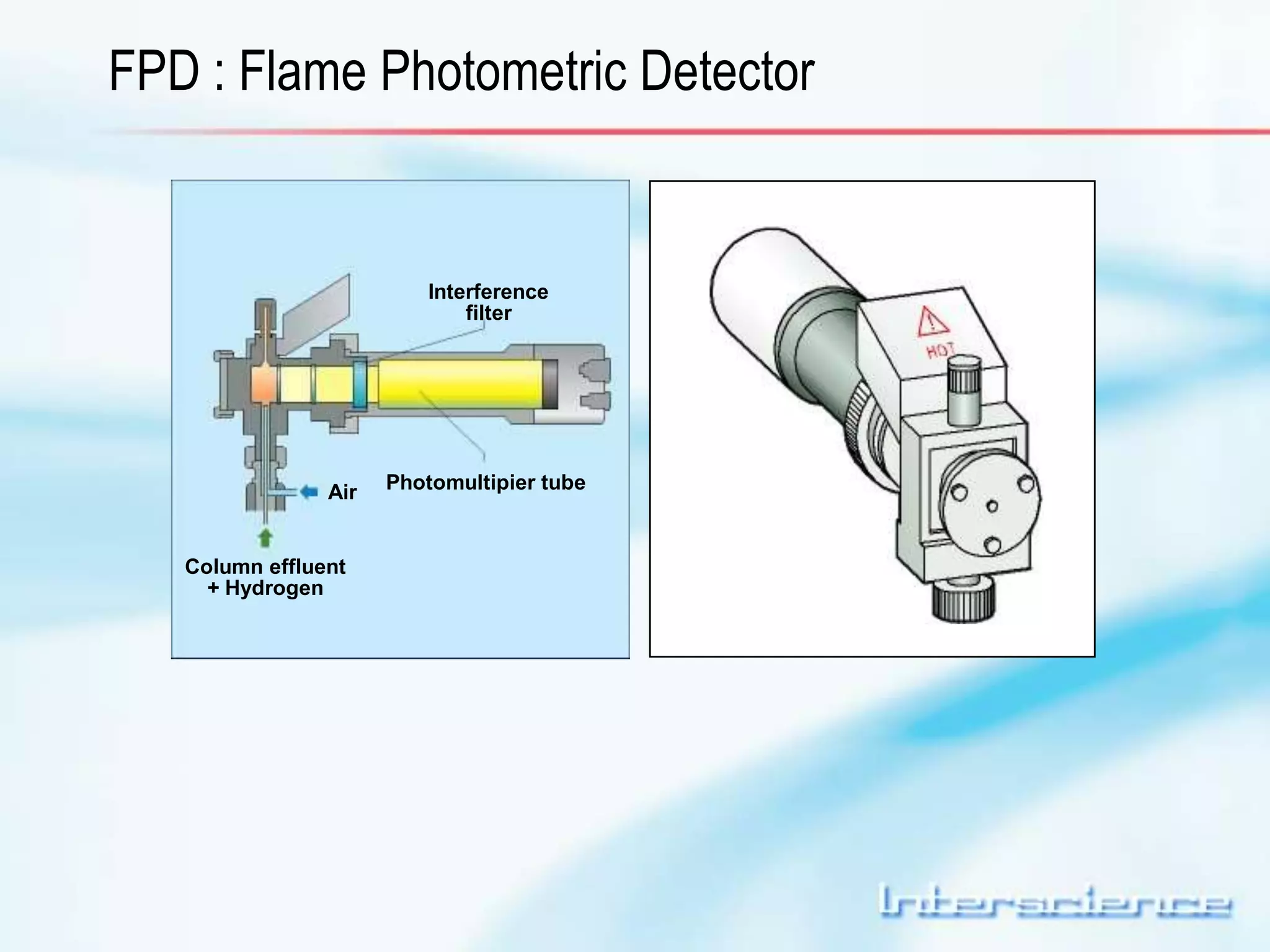 FPD : Flame Photometric Detector 
Interference 
filter 
Photomultipier tube 
Air 
Column effluent 
+ Hydrogen 
 
