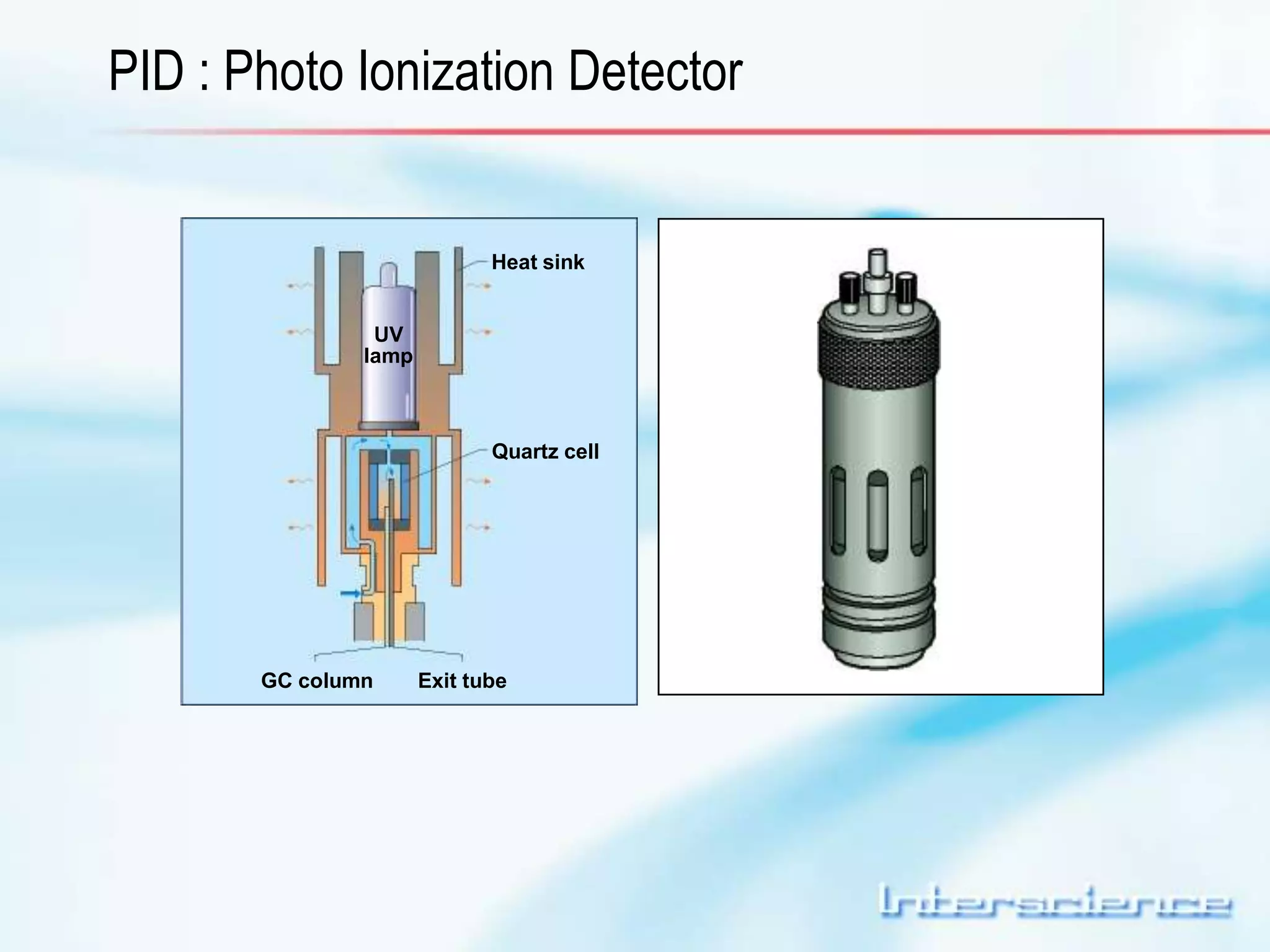 PID : Photo Ionization Detector 
Heat sink 
Quartz cell 
UV 
lamp 
GC column Exit tube 
 