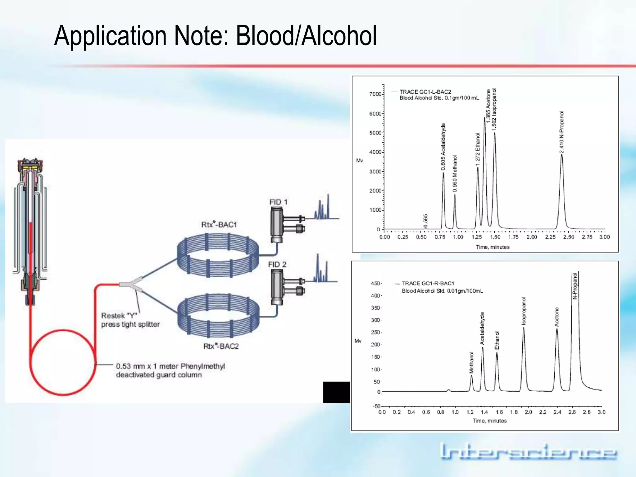 Application Note: Blood/Alcohol 
 