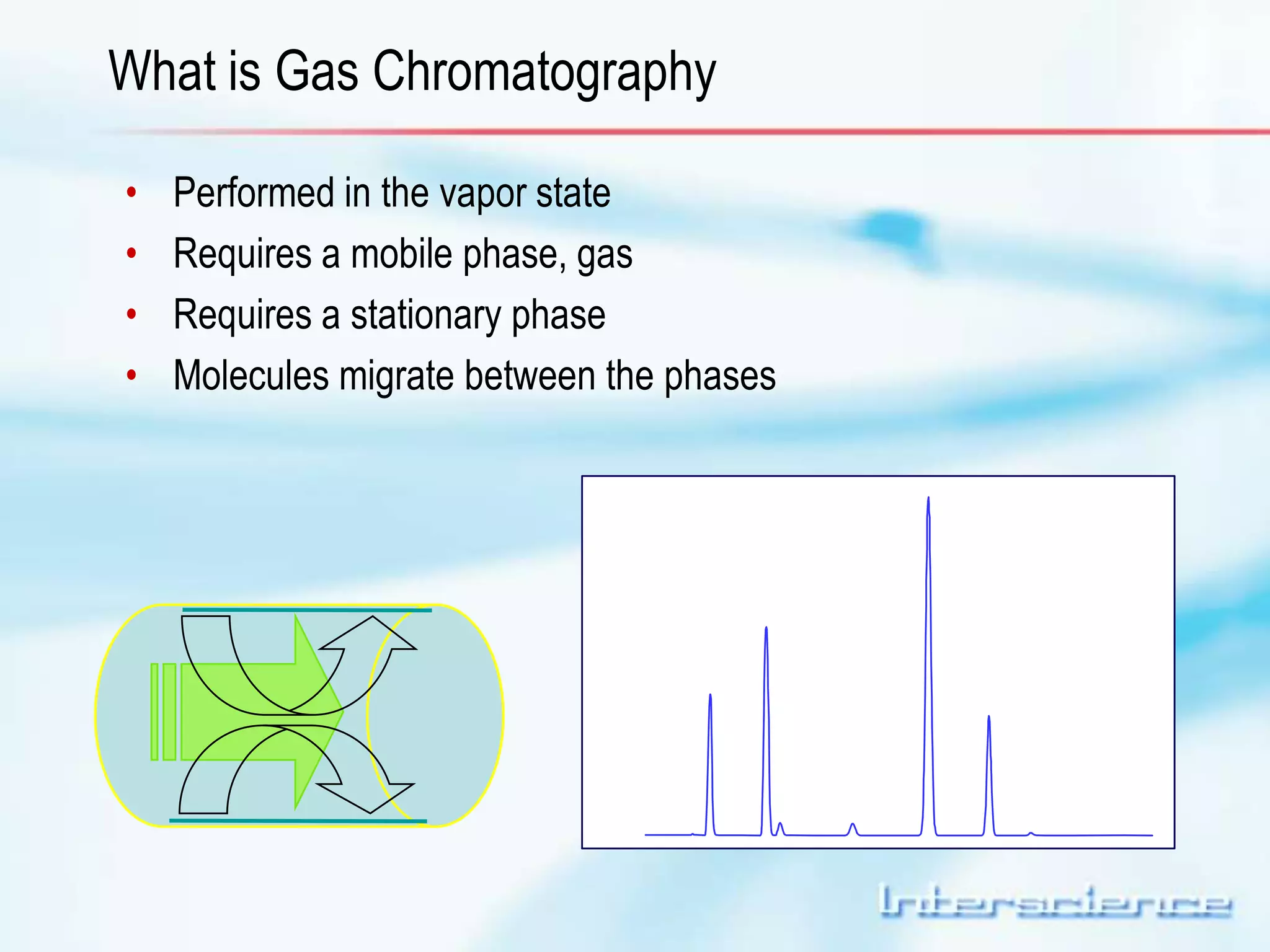 What is Gas Chromatography 
• Performed in the vapor state 
• Requires a mobile phase, gas 
• Requires a stationary phase 
• Molecules migrate between the phases 
 