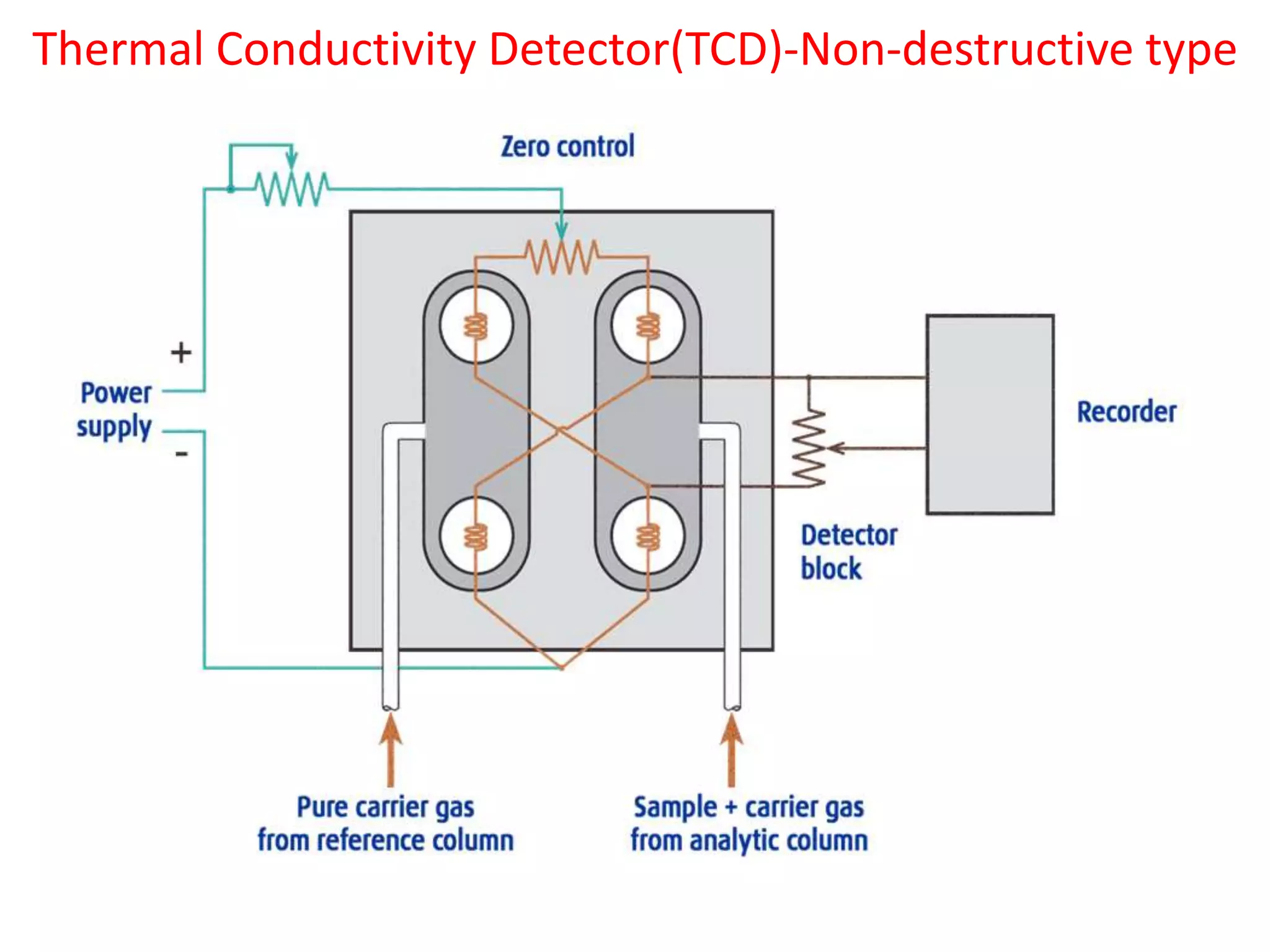 Thermal Conductivity Detector(TCD)-Non-destructive type
 
