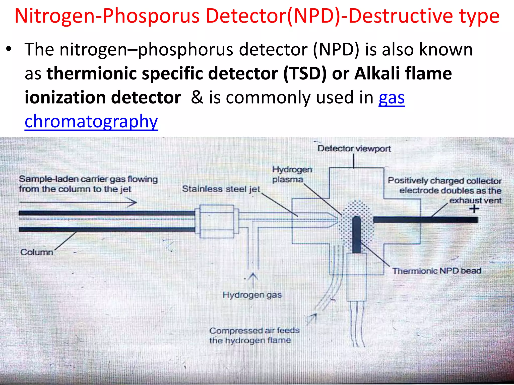 Nitrogen-Phosporus Detector(NPD)-Destructive type
• The nitrogen–phosphorus detector (NPD) is also known
as thermionic specific detector (TSD) or Alkali flame
ionization detector & is commonly used in gas
chromatography
 