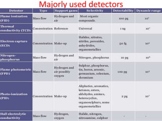 Majorly used detectors
 