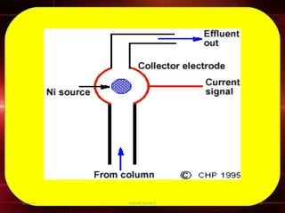 Gas chromatography [gc] | PPT
