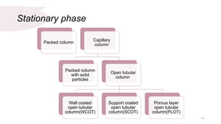 Stationary phase
Packed column
Capillary
column
Packed column
with solid
particles
Open tubular
column
Wall coated
open tubular
column(WCOT)
Support coated
open tubular
column(SCOT)
Porous layer
open tubular
column(PLOT)
10
 