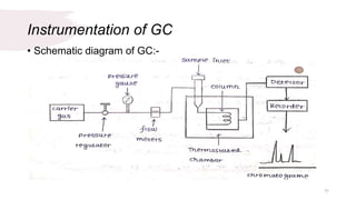 Instrumentation of GC
• Schematic diagram of GC:-
11
 