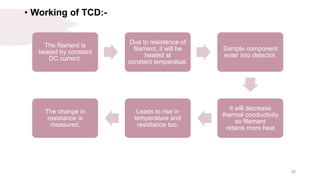 • Working of TCD:-
The filament is
heated by constant
DC current.
Due to resistence of
filament, it will be
heated at
constant temperatue.
Sample component
enter into detector.
It will decrease
thermal conductivity
so filament
retains more heat
Leads to rise in
temperature and
resistance too.
The change in
resistance is
measured.
26
 