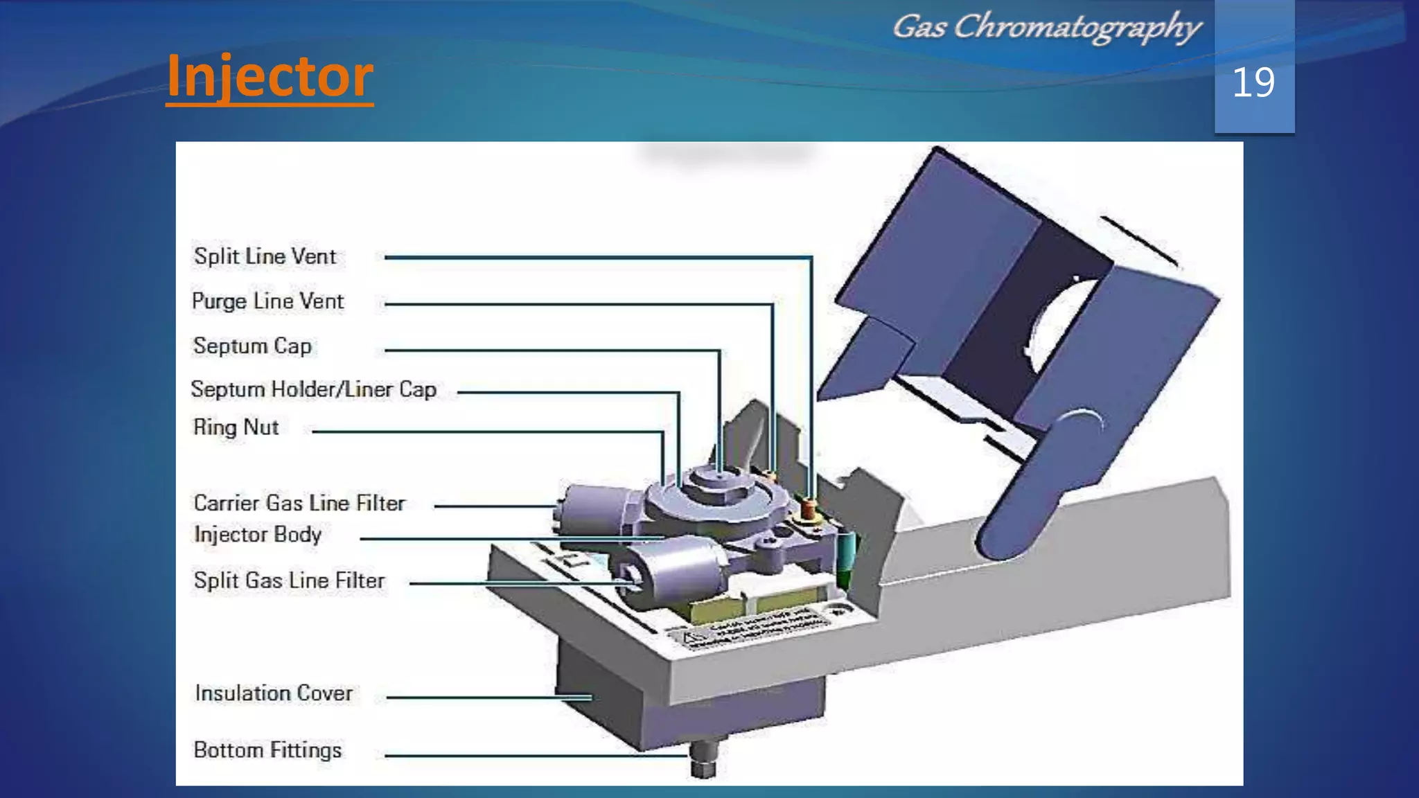 Gas chromatography instrumentation | PPTX