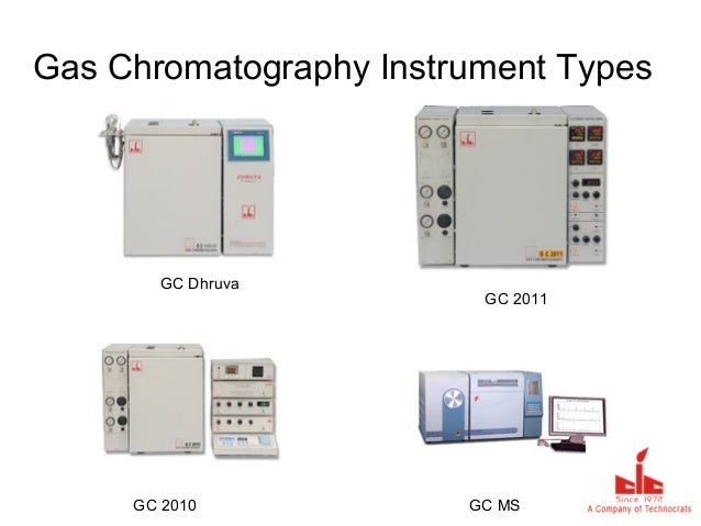 Gas chromatography instrument plays a crucial role in gas chromatogra… Gas Chromatography Instrumentation Diagram