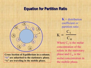 EEqquuaattiioonn ffoorr PPaarrttiittiioonn RRaattiioo 
A A 
A 
A 
A 
A 
A 
A 
A 
A 
A 
A 
K = distribution 
coefficient or 
partition ratio 
K =  
CS 
CM 
Where CS is the molar 
concentration of the 
solute in the stationary 
phase and CM is the 
molar concentration in 
the mobile phase. 
Cross Section of Equilibrium in a column. 
“A” are adsorbed to the stationary phase. 
“A” are traveling in the mobile phase. 
 