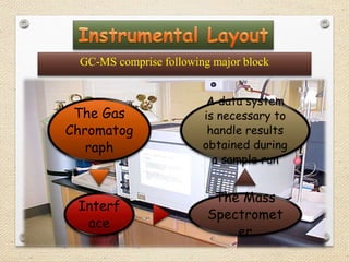 Gas chromatography mass spectrometry | PPTX