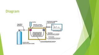 Gas chromatography-Mass spectrometry (GC-MS) | PPTX