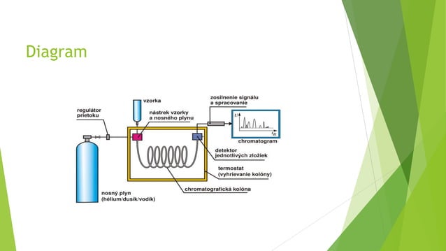 Gas chromatography-Mass spectrometry (GC-MS) | PPTX | Chemistry | Science
