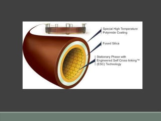 Gas chromatography-mass spectrometry (GC-MS)-an introduction | PPTX
