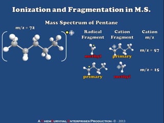 Gas chromatography-mass spectrometry (GC-MS)-an introduction | PPTX