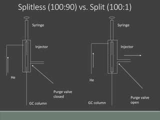 Gas chromatography-mass spectrometry (GC-MS)-an introduction | PPT