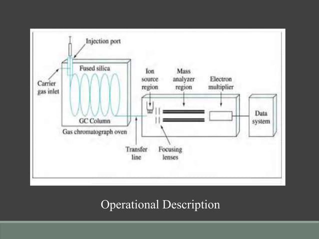 Gas chromatography-mass spectrometry (GC-MS)-an introduction