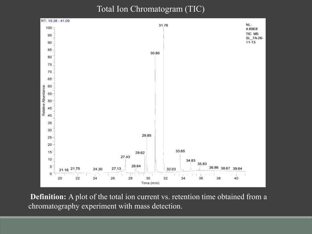Gas chromatography-mass spectrometry (GC-MS)-an introduction