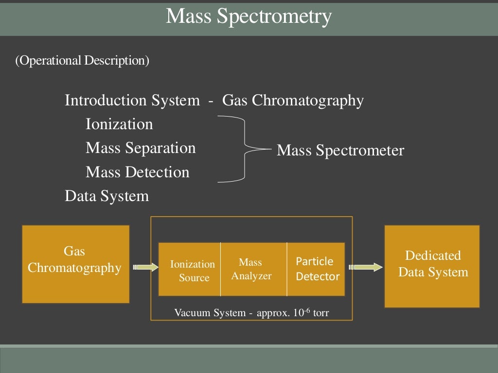 Gas chromatography-mass spectrometry (GC-MS)-an introduction