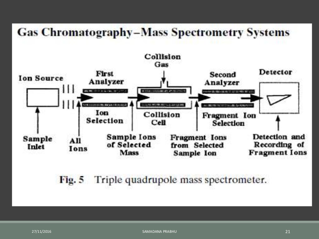 Gas chromatography-mass spectrometry (GC-MS)-an introduction