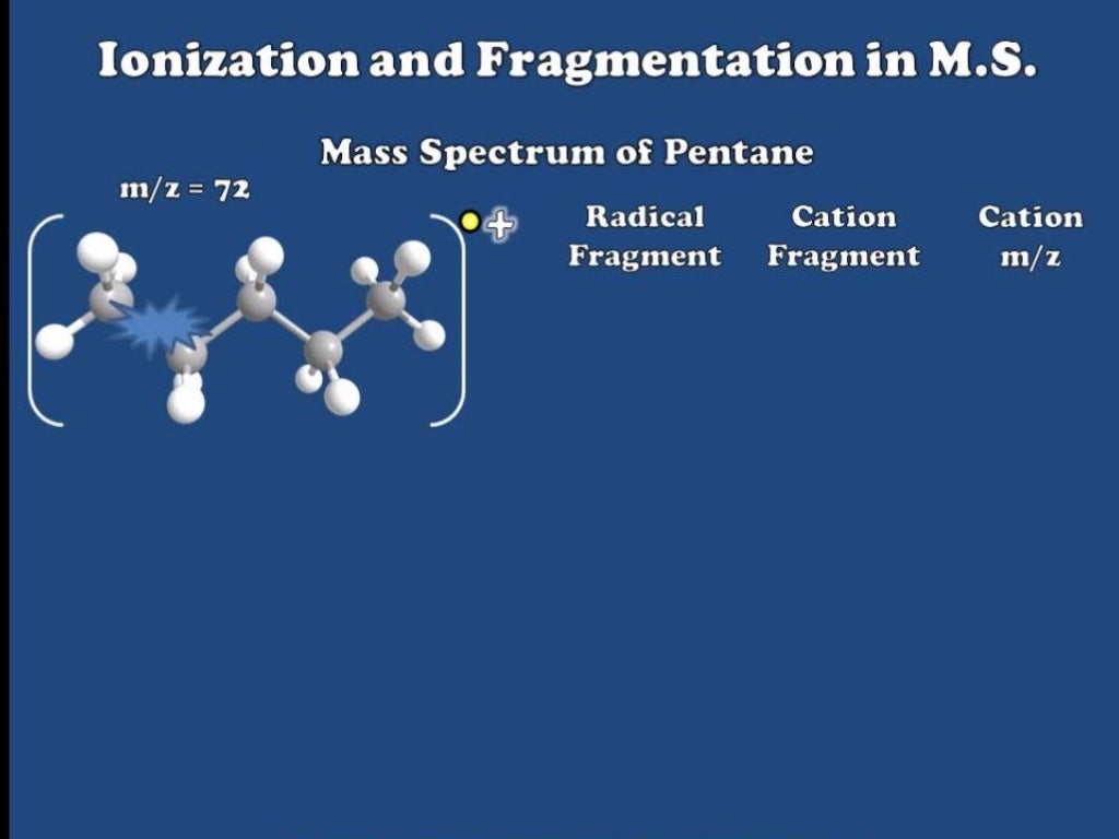 Gas chromatographymass spectrometry (GCMS)an introduction