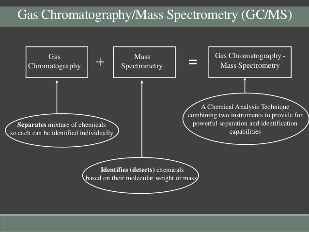 Gas Chromatography Mass Spectrometry Uses – MPVZ