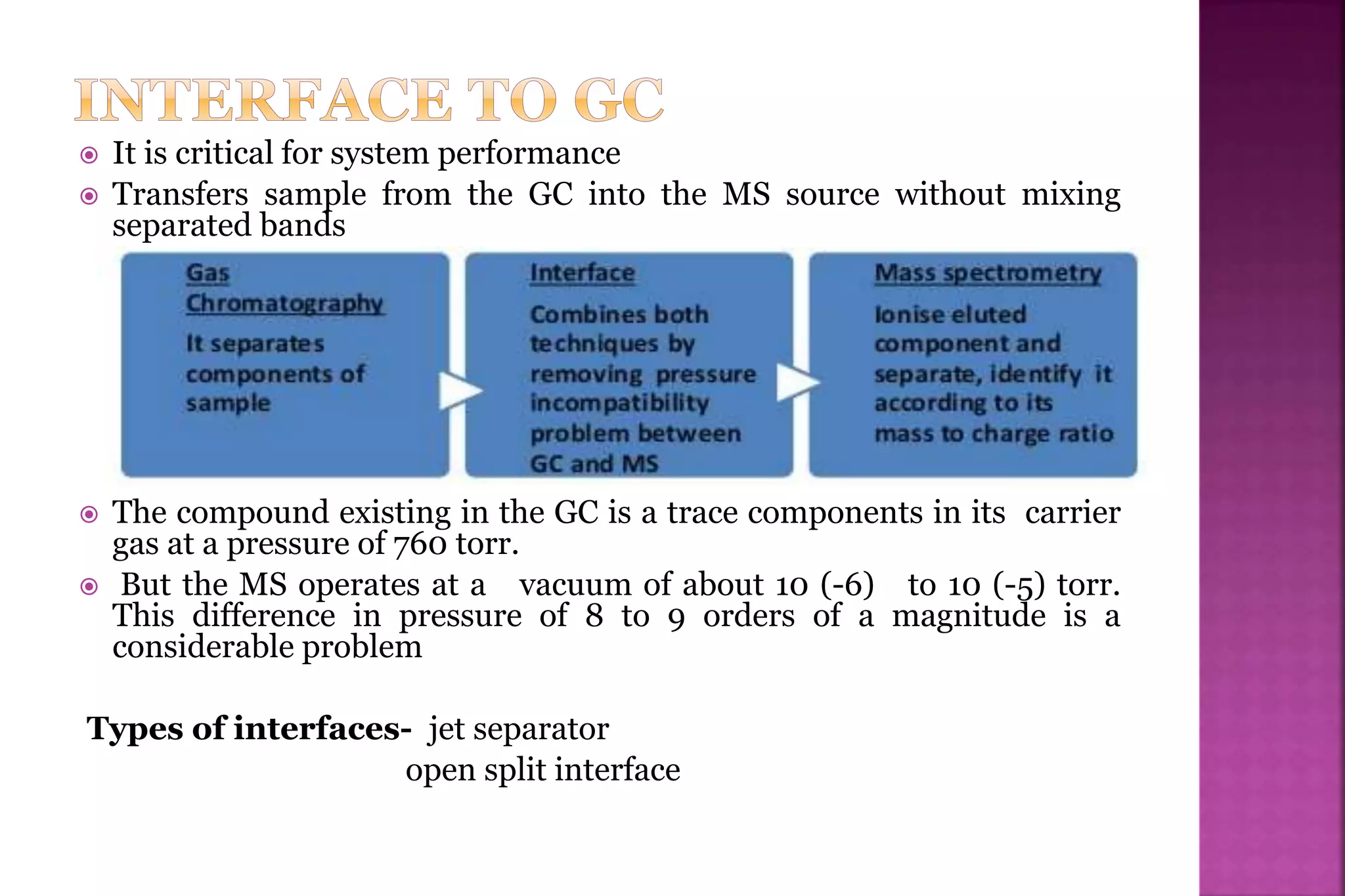 Gas chromatography mass spectrometry ppt | PPTX