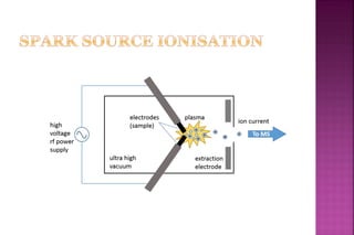 Gas chromatography mass spectrometry ppt | PPTX