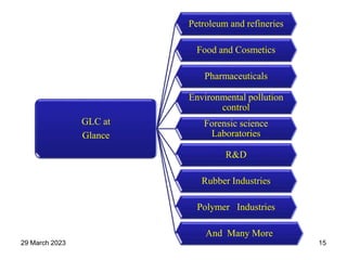 GLC at
Glance
Petroleum and refineries
Food and Cosmetics
Pharmaceuticals
Environmental pollution
control
Forensic science
Laboratories
R&D
Rubber Industries
Polymer Industries
And Many More
29 March 2023 15
 