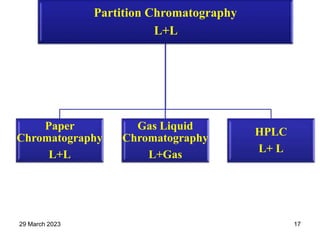 Partition Chromatography
L+L
Paper
Chromatography
L+L
Gas Liquid
Chromatography
L+Gas
HPLC
L+ L
29 March 2023 17
 