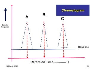 Base line
Retention Time------------
Detector
Response
Retention Time------------
B
C
A
Chromatogram
29 March 2023 20
 