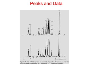 Peaks and Data 
 