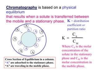 Chromatography is based on a physical 
equilibrium 
that results when a solute is transferred between 
the mobile and a stationary phase. 
A 
A 
A 
A 
A 
A 
A 
A 
A 
A 
A 
A 
K = distribution 
coefficient or 
partition ratio 
K = 
C 
S 
C 
M 
Where CS is the molar 
concentration of the 
solute in the stationary 
phase and CM is the 
molar concentration in 
the mobile phase. 
Cross Section of Equilibrium in a column. 
“A” are adsorbed to the stationary phase. 
“A” are traveling in the mobile phase. 
 