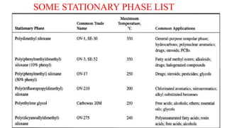SOME STATIONARY PHASE LIST
 