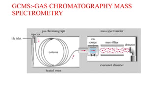 GCMS:-GAS CHROMATOGRAPHY MASS
SPECTROMETRY
 