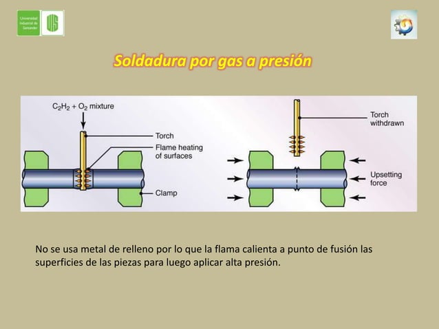 Soldadura de Fusion 2da parte, soldadura de estado solido y ...